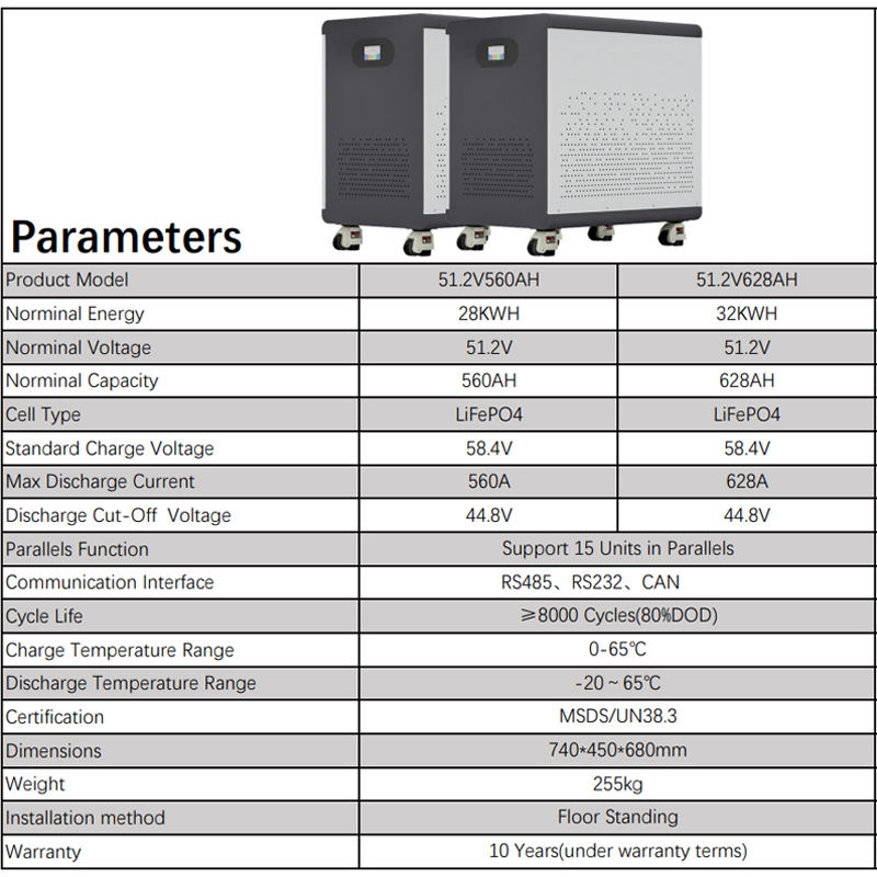 100%フル容量 51.2V560Ah/628Ah LiFe - Renewable Energy Infrastructure のレビューと価格