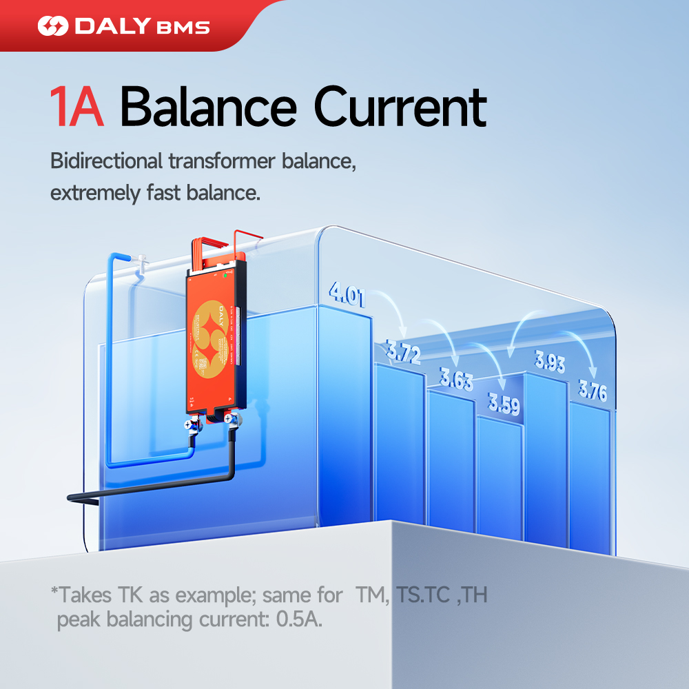 DALY 100 BMS Lifepo4 4S 7S 8S  - Smart Bms のレビューと価格